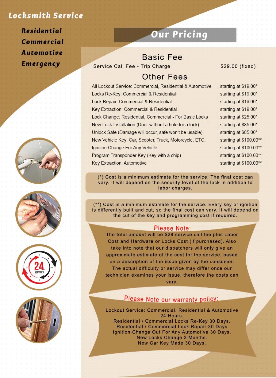 City Locksmith Shop San Diego, CA 619-824-3413